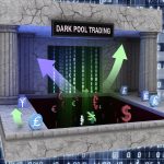 Dark Pool Trading: Large-Scale Institutional Trading Without Market Impact